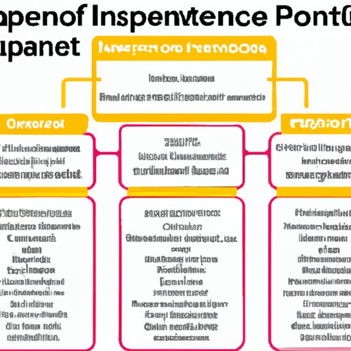 An Overview of the Most Popular Compound Interest Investment Options