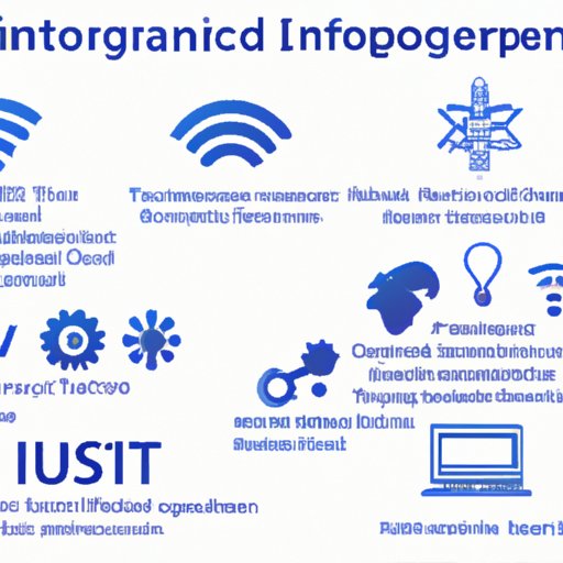 Impact of IoT Technologies Based on ITU Standards