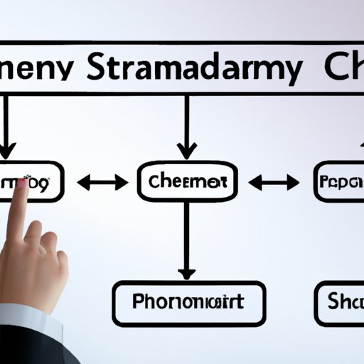 Understanding How to Choose the Right Supply Chain Management System for Your Business