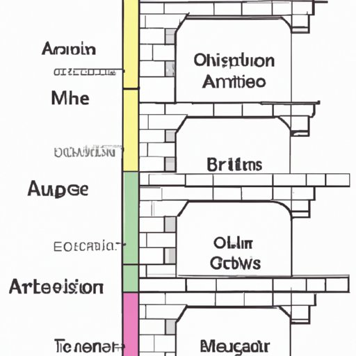 A. Timeline of the Emergence of Ottonian Architecture