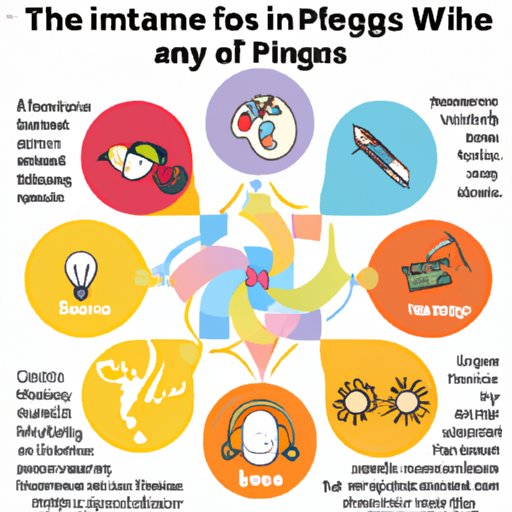 Infographic Illustrating the Link between Multiple Intelligences and Artistic Output