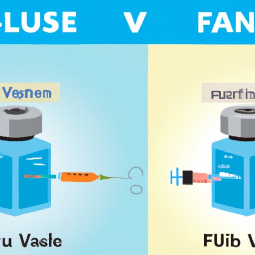 Comparison of Flu Vaccines with and Without Technological Advances