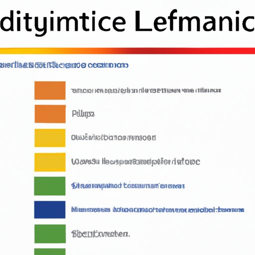 Examining How Cultural Dimensions Influence Leadership Styles