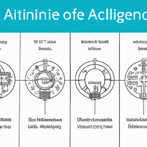 A Timeline of Artificial Intelligence Development