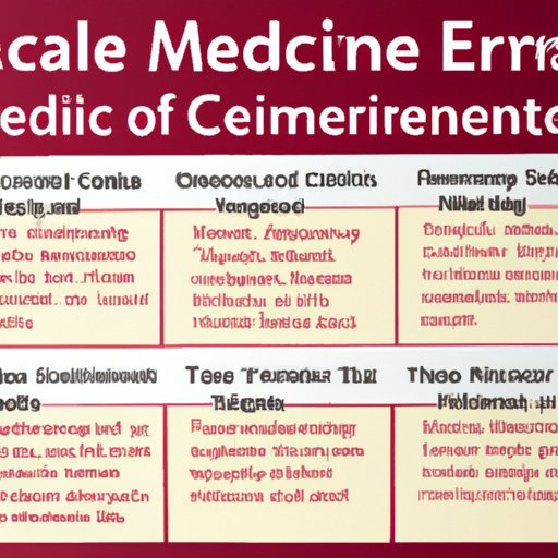 Timeline of Events that Led to the Creation of Medicare