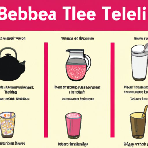 Historical Timeline of Bubble Tea Innovations