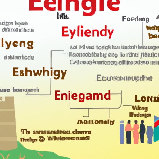 Who Invented English Language A Look At The Historical Development Of 