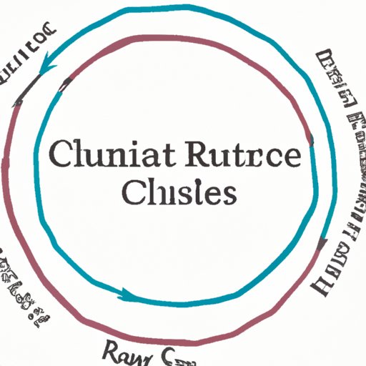 Examining the Impact of Literature Circles on Education