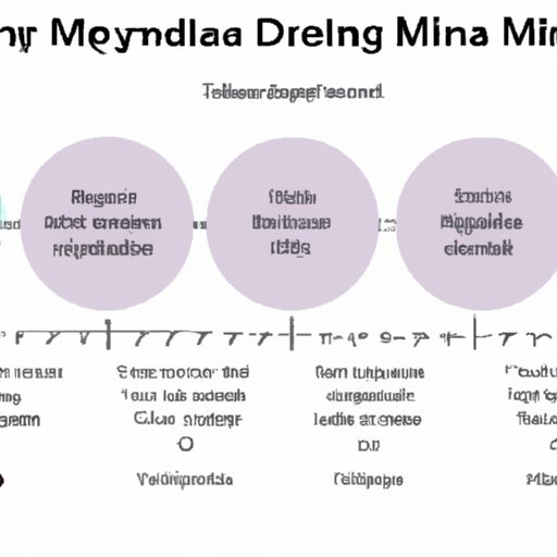 A Timeline of the Development of mRNA Delivery System