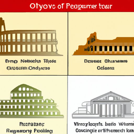 History of Opera and its Development over Time