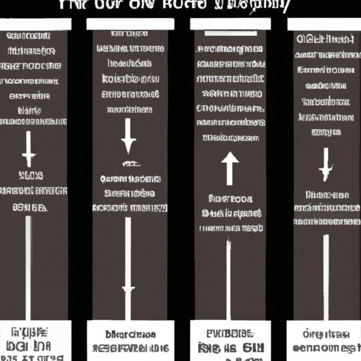 A Timeline of Key Figures in the History of Science Fiction