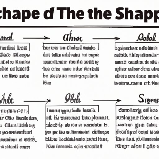 Historical Timeline of Sharpie Development