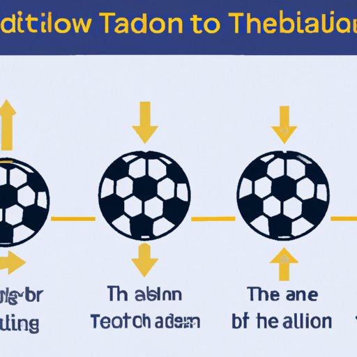 A Visual Timeline of the Development of Soccer Ball