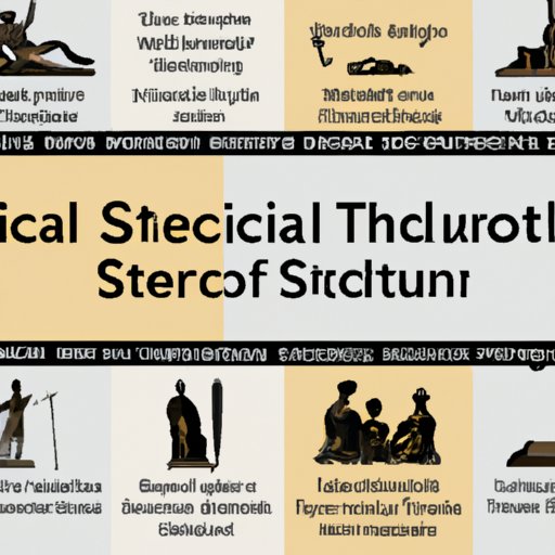 Historical Overview of the Development of Stoicism