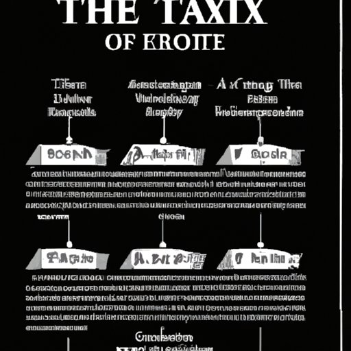 How Taxation Started: Tracing the Origins of Taxation