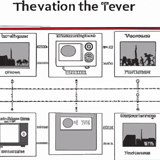 An Historical Timeline of the Development of Television Technology