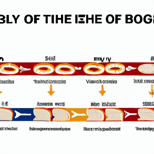 A Timeline of the History of the Bagel