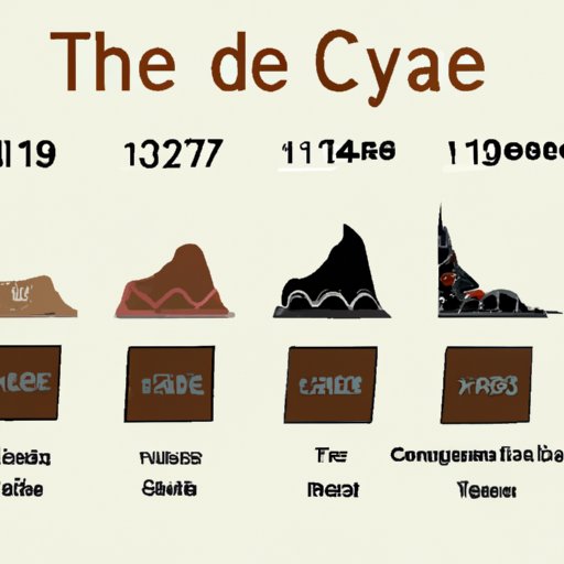 The Evolution of Chocolate Through Time