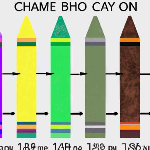 A Timeline of the Evolution of the Crayon