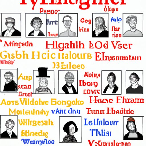 An Overview of the Major Figures Responsible for Inventing English