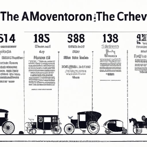 The Road to Automobiles: A Timeline of the Invention of the First Automobile