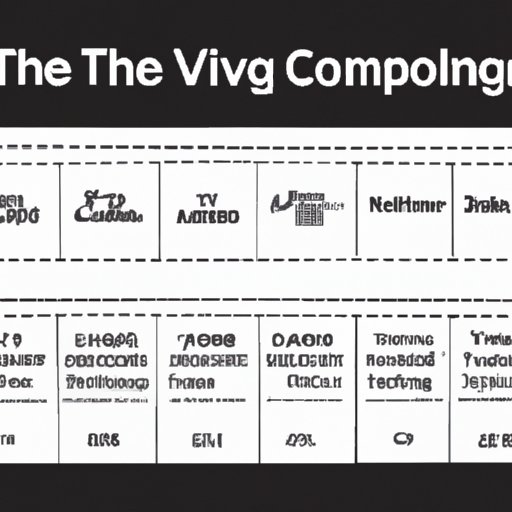 A Timeline of the Evolution of Computer Programming