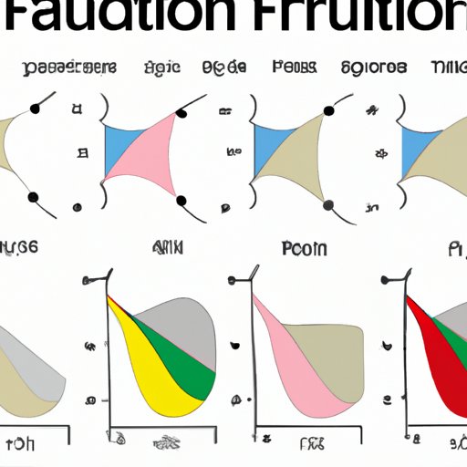 Exploring the Evolution of the Fraction