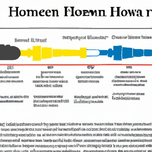 A Timeline of the Development of the Howitzer