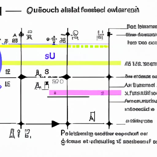 The Impact of the Quadratic Formula on Modern Science