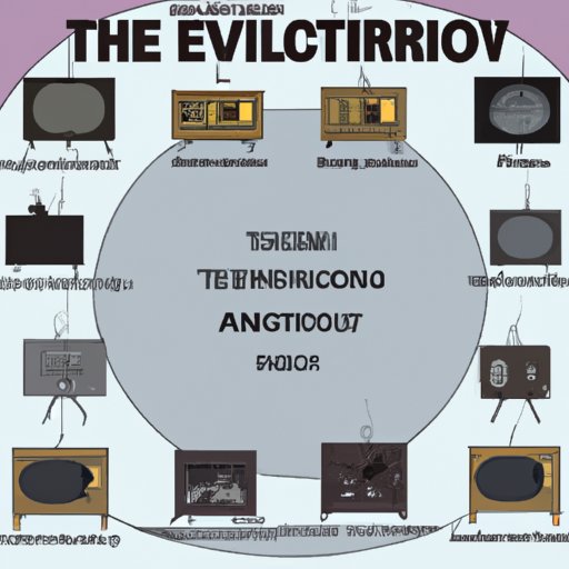 Historical Timeline of the Invention of Television