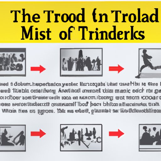 A Timeline of Important Moments in the History of Track and Field