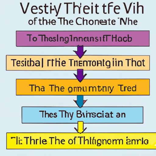 Timeline of the Invention of the Word