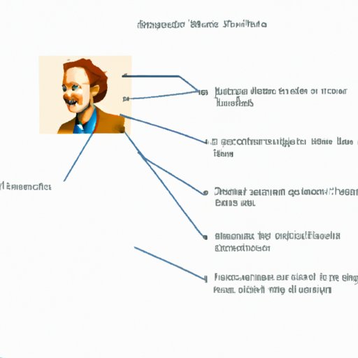 A Character Analysis of Neff in Inventing Anna