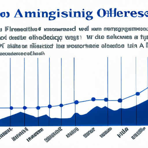 Examining the Impact of American Financing Ownership on the Industry