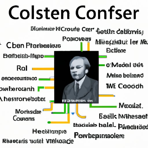 Contributions of the Father of Computer Science