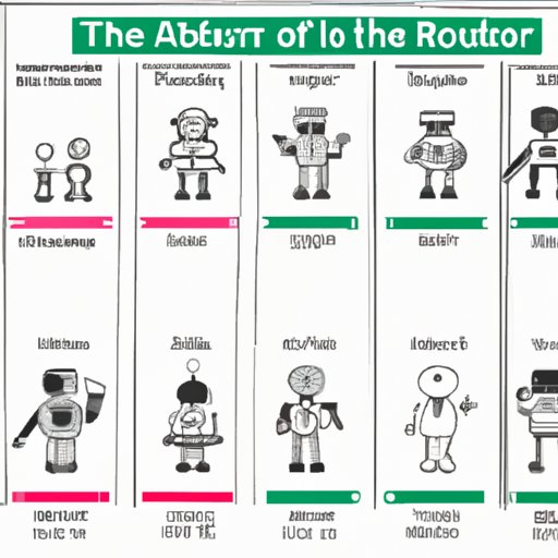 Timeline of Robot Development Over the Years