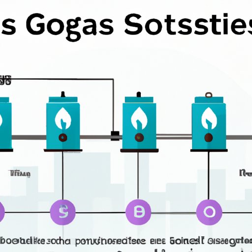 why are crypto gas fees so high