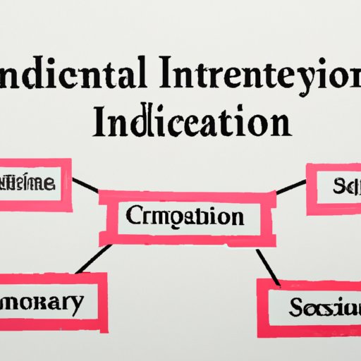 Influence of Political Systems on International Relations