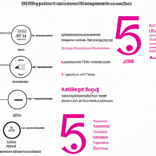 Impacts of 5G on Consumer Connectivity