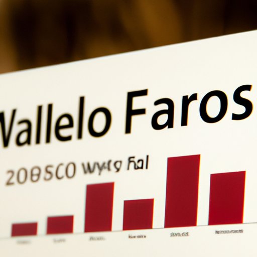 Analyzing the Impact of Wells Fargo Closing on Customers