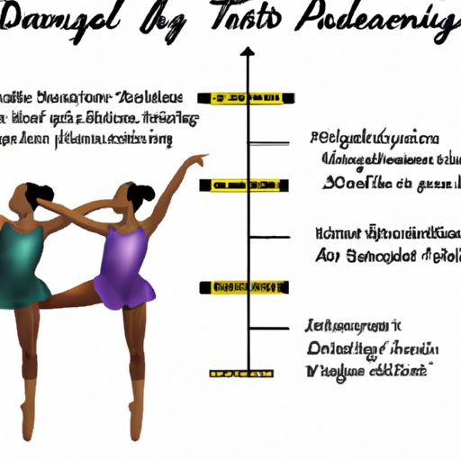 Analyzing the Physical Demands of Dance and How They Compare to Other Sports