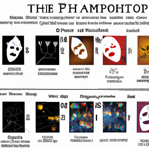 Comparison of the Different Productions of 