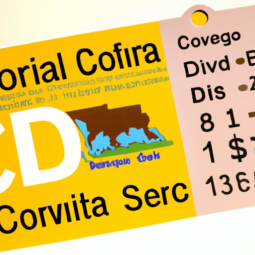 How Much Does A California ID Cost Exploring The Expense Of Obtaining 