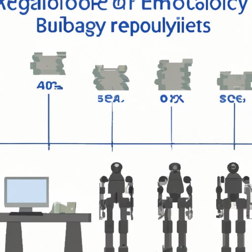 How Much Does A Robotic Engineer Make? Exploring Salary Expectations ...