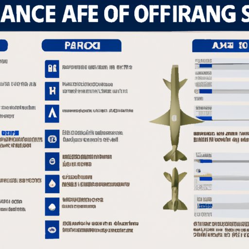 how-much-does-an-air-force-officer-make-a-comprehensive-guide-to-air