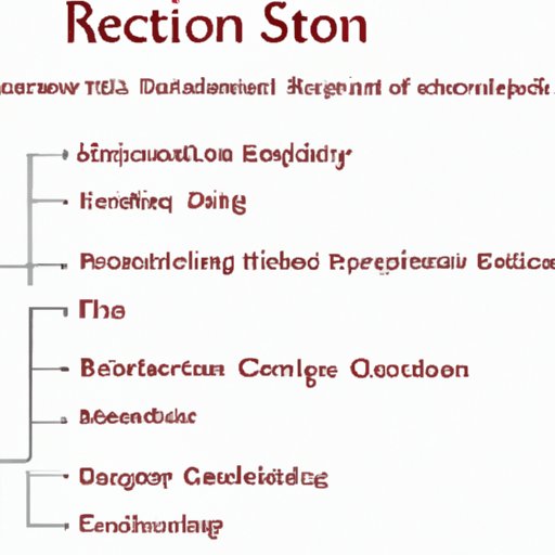 Exploring Resolution In Literature Types Meaning Impact The 